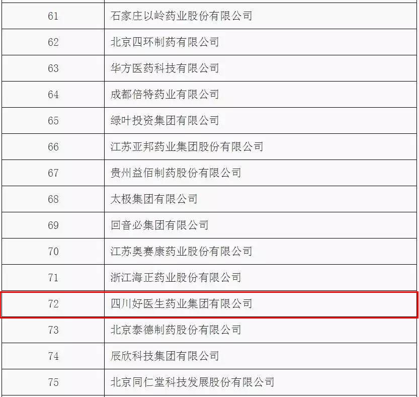 2015年度全部工業(yè)企業(yè)法人單位按醫(yī)藥工業(yè)主營業(yè)務(wù)收入排序